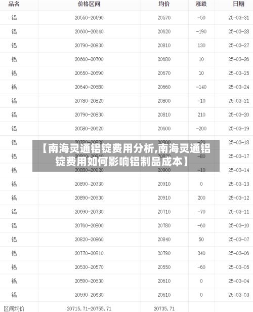 【南海灵通铝锭费用分析,南海灵通铝锭费用如何影响铝制品成本】-第2张图片