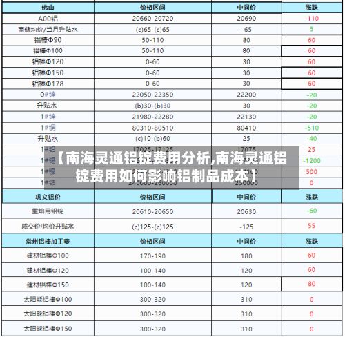 【南海灵通铝锭费用分析,南海灵通铝锭费用如何影响铝制品成本】