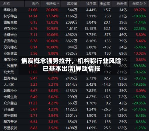 焦炭概念强势拉升，机构称行业风险已基本出清|异动情报-第2张图片