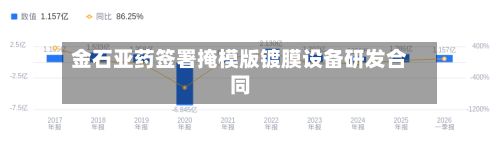 金石亚药签署掩模版镀膜设备研发合同-第2张图片