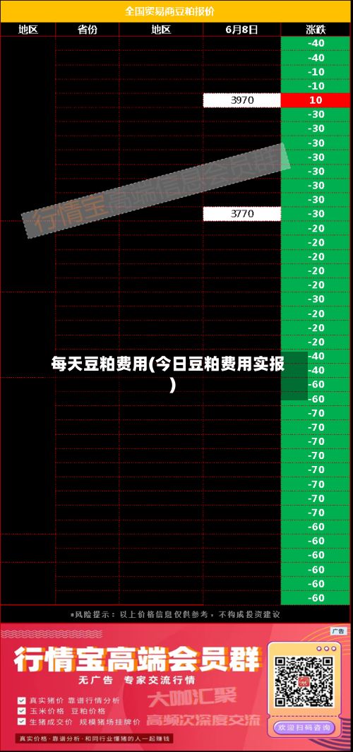 每天豆粕费用(今日豆粕费用实报)-第3张图片