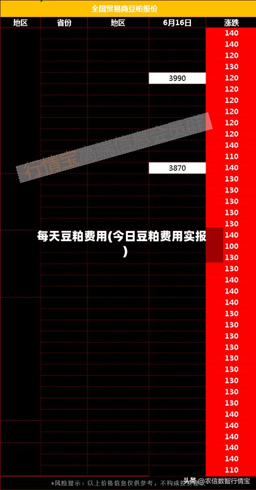 每天豆粕费用(今日豆粕费用实报)