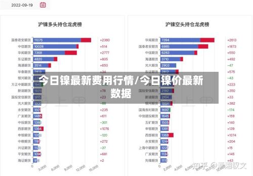 今日镍最新费用行情/今日镍价最新数据