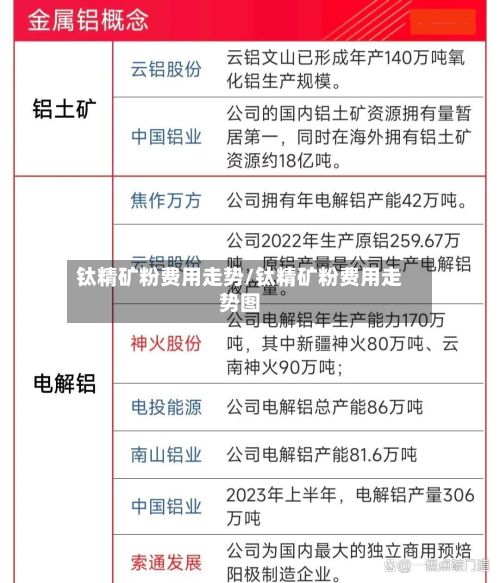 钛精矿粉费用走势/钛精矿粉费用走势图