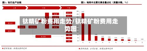 钛精矿粉费用走势/钛精矿粉费用走势图-第2张图片