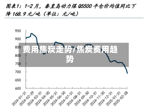费用焦炭走势/焦炭费用趋势-第2张图片