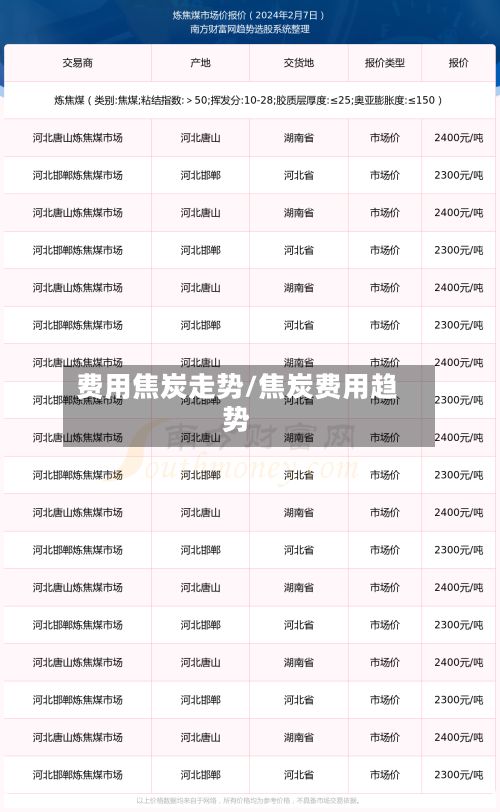 费用焦炭走势/焦炭费用趋势