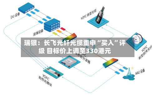 瑞银：长飞光纤光缆重申“买入	”评级 目标价上调至330港元-第1张图片