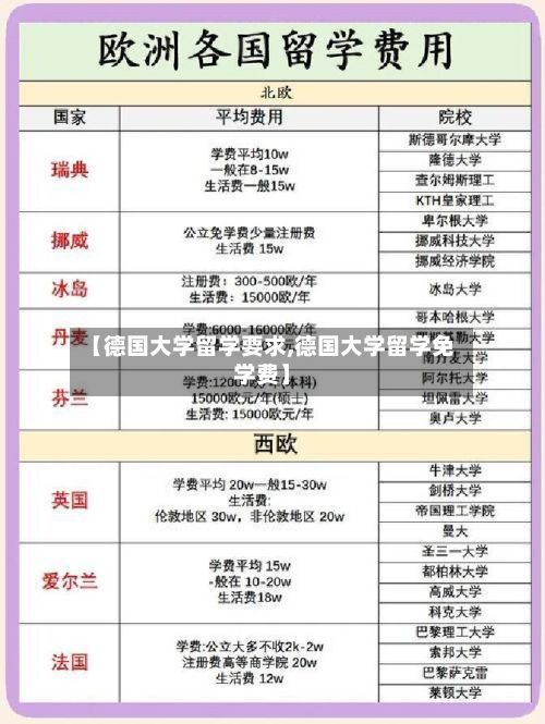 【德国大学留学要求,德国大学留学免学费】
