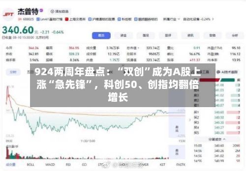 924两周年盘点：“双创”成为A股上涨“急先锋”，科创50、创指均翻倍增长