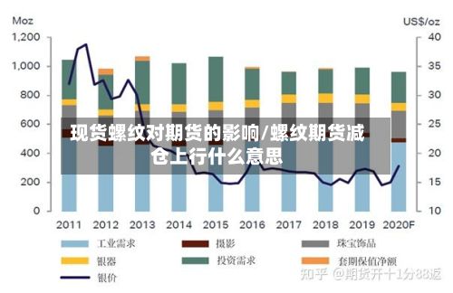 现货螺纹对期货的影响/螺纹期货减仓上行什么意思