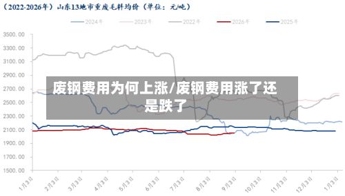 废钢费用为何上涨/废钢费用涨了还是跌了-第2张图片