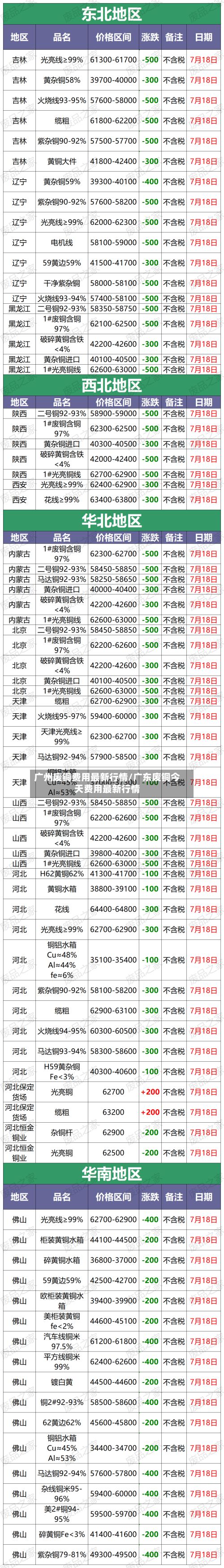 广州废铜费用最新行情/广东废铜今天费用最新行情