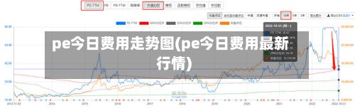 pe今日费用走势图(pe今日费用最新行情)-第2张图片