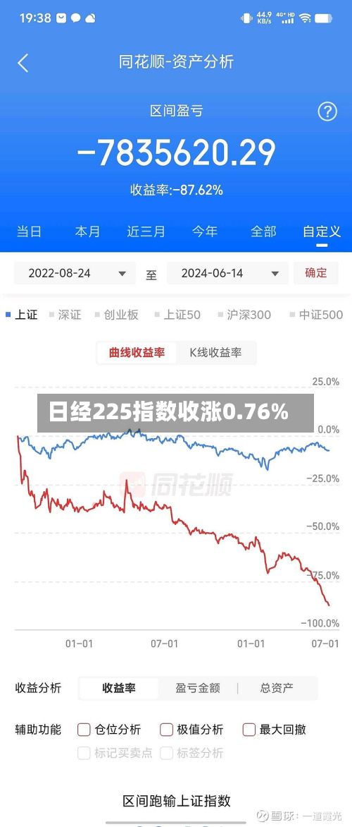 日经225指数收涨0.76%