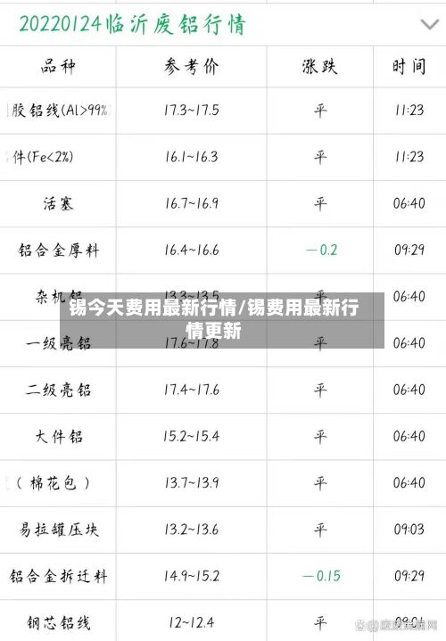 锡今天费用最新行情/锡费用最新行情更新
