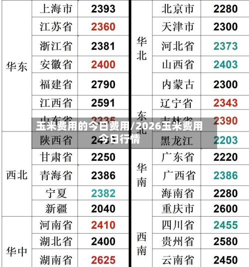玉米费用的今日费用/2026玉米费用今日行情-第2张图片