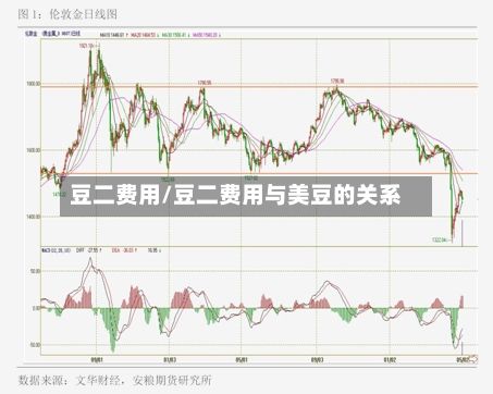 豆二费用/豆二费用与美豆的关系-第3张图片