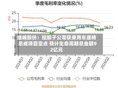 继峰股份：控股子公司获乘用车座椅总成项目定点 预计生命周期总金额92亿元