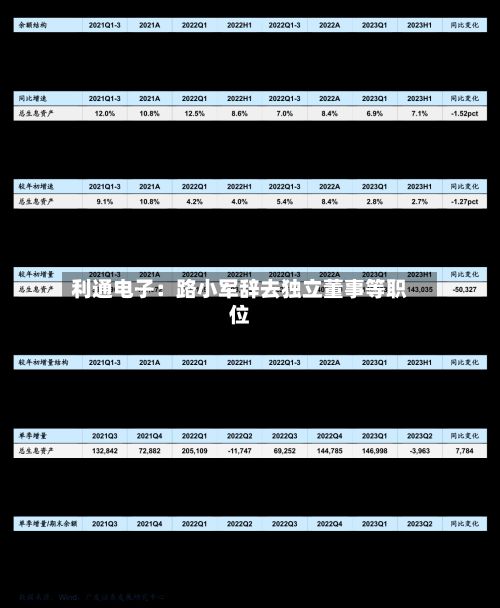 利通电子：路小军辞去独立董事等职位