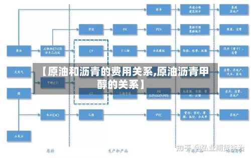 【原油和沥青的费用关系,原油沥青甲醇的关系】-第2张图片