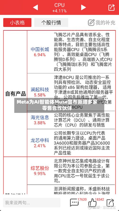 Meta为AI智能体Muse宣布新增多家零售合作伙伴