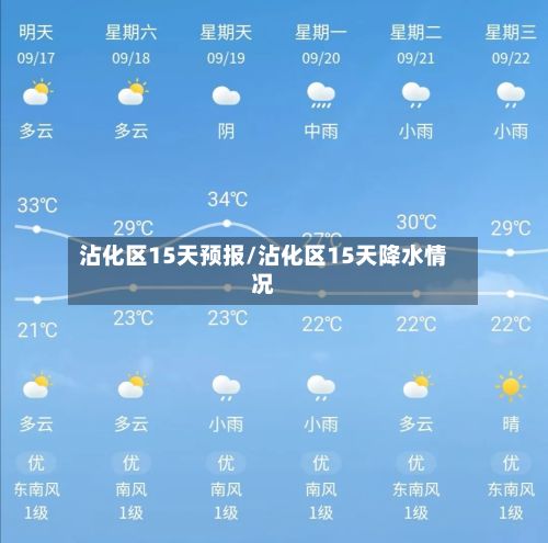 沾化区15天预报/沾化区15天降水情况-第3张图片