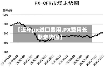 【近年px进口费用,PX费用长期走势图】-第2张图片