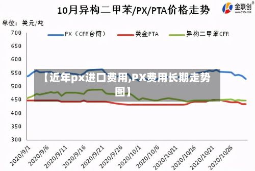 【近年px进口费用,PX费用长期走势图】
