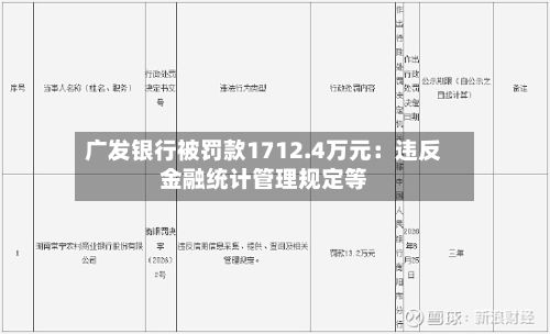 广发银行被罚款1712.4万元:违反金融统计管理规定等-第2张图片