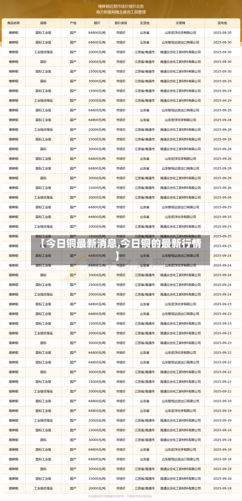 【今日铜最新消息,今日铜的最新行情】-第3张图片