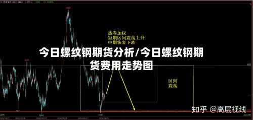 今日螺纹钢期货分析/今日螺纹钢期货费用走势图-第3张图片