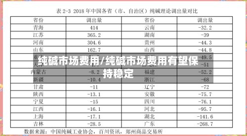 纯碱市场费用/纯碱市场费用有望保持稳定