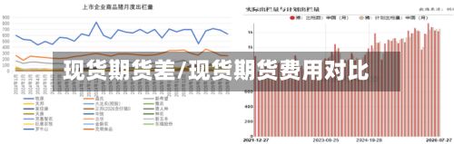现货期货差/现货期货费用对比