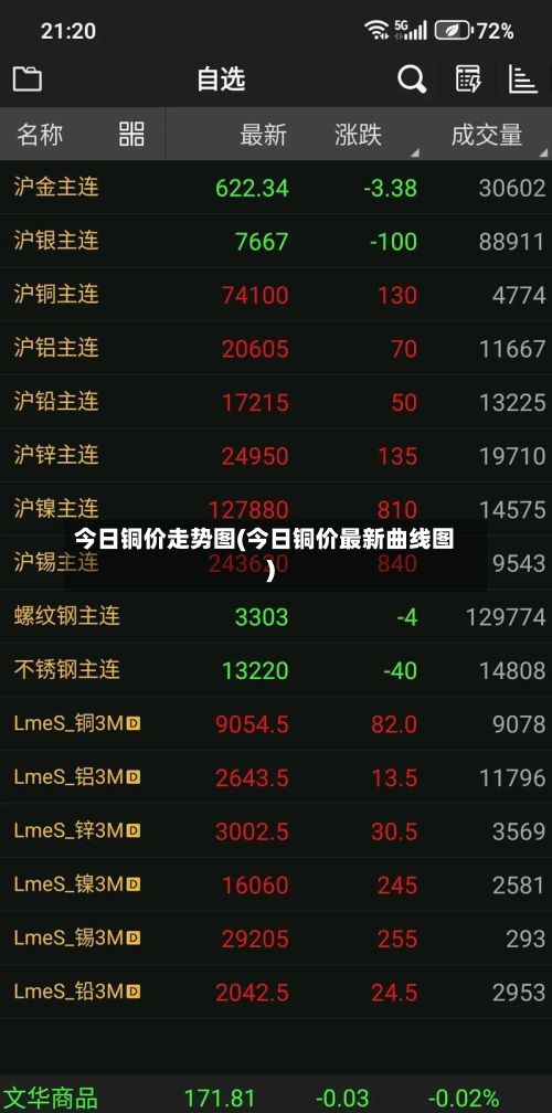 今日铜价走势图(今日铜价最新曲线图)-第3张图片