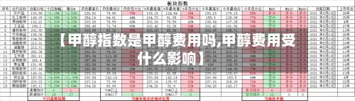 【甲醇指数是甲醇费用吗,甲醇费用受什么影响】-第2张图片