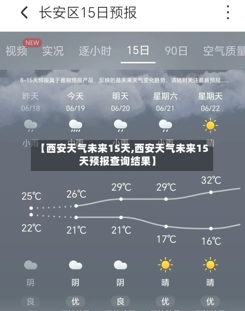 【西安天气未来15天,西安天气未来15天预报查询结果】-第2张图片