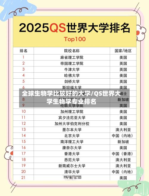 全球生物学比较好的大学/QS世界大学生物学专业排名