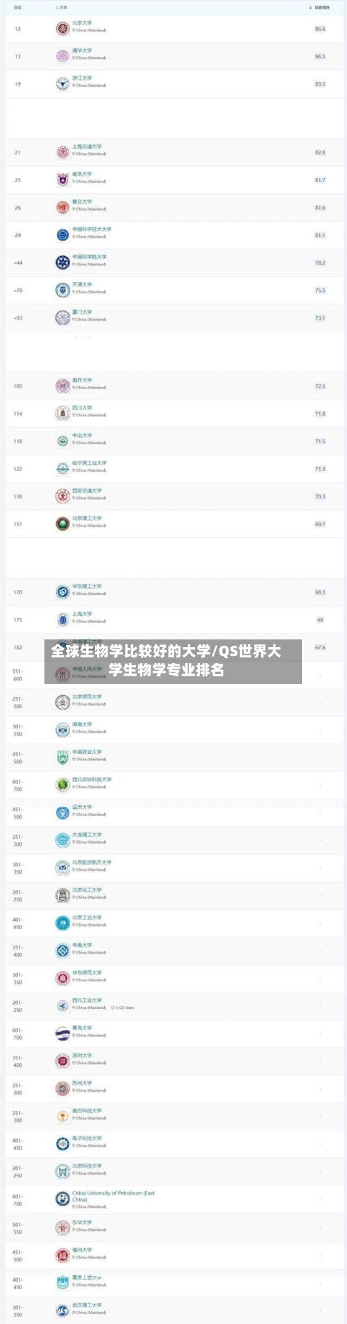 全球生物学比较好的大学/QS世界大学生物学专业排名-第3张图片