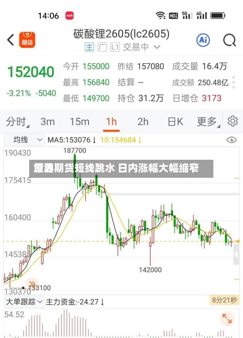 世界原油期货短线跳水 日内涨幅大幅缩窄