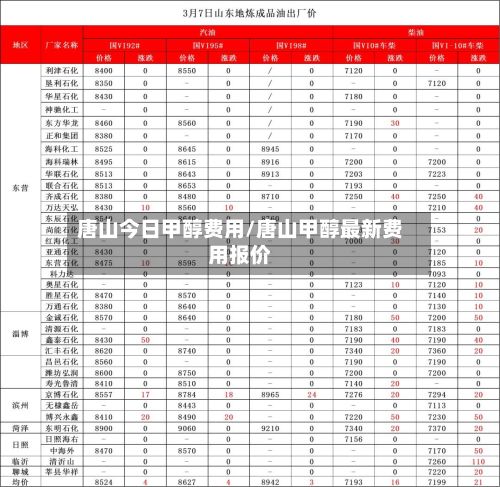 唐山今日甲醇费用/唐山甲醇最新费用报价