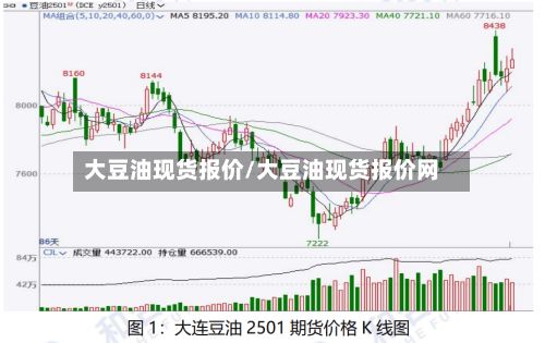 大豆油现货报价/大豆油现货报价网