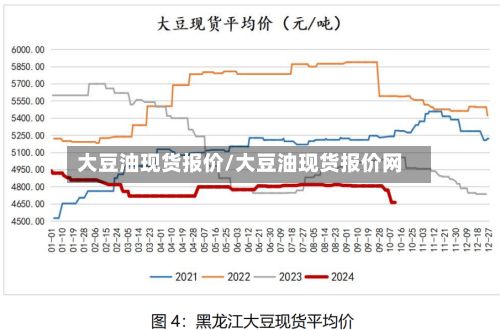 大豆油现货报价/大豆油现货报价网-第3张图片