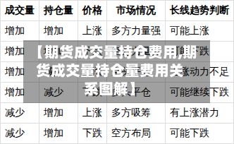 【期货成交量持仓费用,期货成交量持仓量费用关系图解】-第3张图片