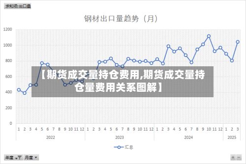 【期货成交量持仓费用,期货成交量持仓量费用关系图解】