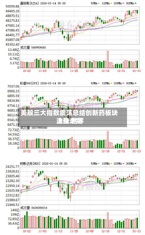 美股三大指数震荡总结创新药板块上涨 世界
油价走高-第1张图片