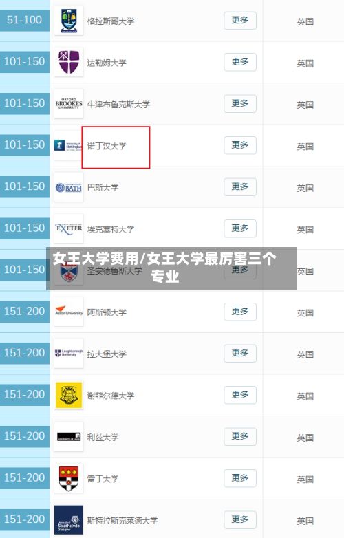 女王大学费用/女王大学最厉害三个专业-第2张图片