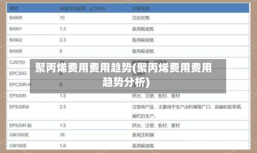 聚丙烯费用费用趋势(聚丙烯费用费用趋势分析)-第2张图片