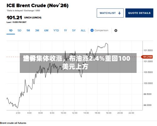 世界油价集体收涨，布油涨2.4%重回100美元上方-第2张图片