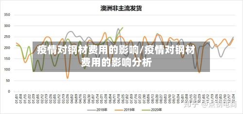 疫情对钢材费用的影响/疫情对钢材费用的影响分析
